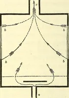 An illustration from Illustrations of the theory and practice of ventilation : with remarks on warming, exclusive lighting, and the communication of sound (1844)