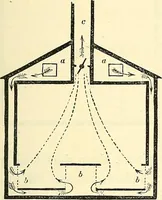 An illustration from Illustrations of the theory and practice of ventilation : with remarks on warming, exclusive lighting, and the communication of sound (1844)