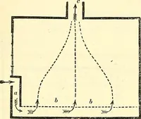 An illustration from Illustrations of the theory and practice of ventilation : with remarks on warming, exclusive lighting, and the communication of sound (1844)
