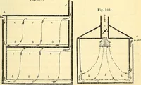 An illustration from Illustrations of the theory and practice of ventilation : with remarks on warming, exclusive lighting, and the communication of sound (1844)
