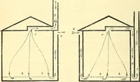 An illustration from Illustrations of the theory and practice of ventilation : with remarks on warming, exclusive lighting, and the communication of sound (1844)