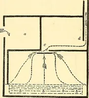 An illustration from Illustrations of the theory and practice of ventilation : with remarks on warming, exclusive lighting, and the communication of sound (1844)