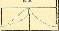 An illustration from Illustrations of the theory and practice of ventilation : with remarks on warming, exclusive lighting, and the communication of sound (1844)