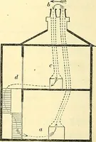 An illustration from Illustrations of the theory and practice of ventilation : with remarks on warming, exclusive lighting, and the communication of sound (1844)