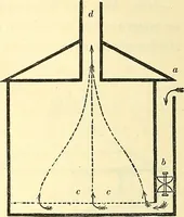An illustration from Illustrations of the theory and practice of ventilation : with remarks on warming, exclusive lighting, and the communication of sound (1844)
