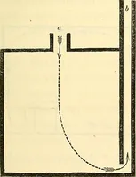 An illustration from Illustrations of the theory and practice of ventilation : with remarks on warming, exclusive lighting, and the communication of sound (1844)