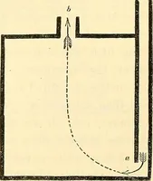 An illustration from Illustrations of the theory and practice of ventilation : with remarks on warming, exclusive lighting, and the communication of sound (1844)