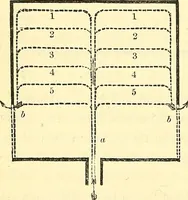 An illustration from Illustrations of the theory and practice of ventilation : with remarks on warming, exclusive lighting, and the communication of sound (1844)
