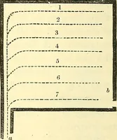 An illustration from Illustrations of the theory and practice of ventilation : with remarks on warming, exclusive lighting, and the communication of sound (1844)