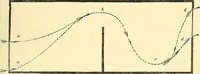 An illustration from Illustrations of the theory and practice of ventilation : with remarks on warming, exclusive lighting, and the communication of sound (1844)