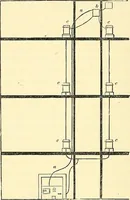 An illustration from Illustrations of the theory and practice of ventilation : with remarks on warming, exclusive lighting, and the communication of sound (1844)