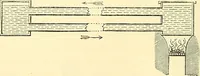 An illustration from Illustrations of the theory and practice of ventilation : with remarks on warming, exclusive lighting, and the communication of sound (1844)