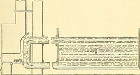 An illustration from Illustrations of the theory and practice of ventilation : with remarks on warming, exclusive lighting, and the communication of sound (1844)