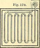An illustration from Illustrations of the theory and practice of ventilation : with remarks on warming, exclusive lighting, and the communication of sound (1844)
