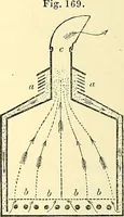 An illustration from Illustrations of the theory and practice of ventilation : with remarks on warming, exclusive lighting, and the communication of sound (1844)
