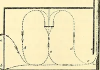 An illustration from Illustrations of the theory and practice of ventilation : with remarks on warming, exclusive lighting, and the communication of sound (1844)