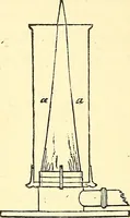 An illustration from Illustrations of the theory and practice of ventilation : with remarks on warming, exclusive lighting, and the communication of sound (1844)