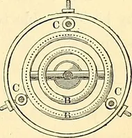 An illustration from Illustrations of the theory and practice of ventilation : with remarks on warming, exclusive lighting, and the communication of sound (1844)