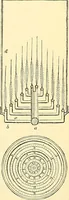 An illustration from Illustrations of the theory and practice of ventilation : with remarks on warming, exclusive lighting, and the communication of sound (1844)