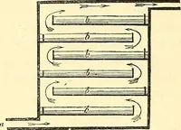 An illustration from Illustrations of the theory and practice of ventilation : with remarks on warming, exclusive lighting, and the communication of sound (1844)