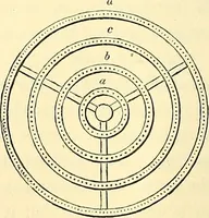 An illustration from Illustrations of the theory and practice of ventilation : with remarks on warming, exclusive lighting, and the communication of sound (1844)