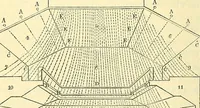 An illustration from Illustrations of the theory and practice of ventilation : with remarks on warming, exclusive lighting, and the communication of sound (1844)