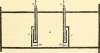 An illustration from Illustrations of the theory and practice of ventilation : with remarks on warming, exclusive lighting, and the communication of sound (1844)
