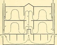 An illustration from Illustrations of the theory and practice of ventilation : with remarks on warming, exclusive lighting, and the communication of sound (1844)