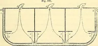 An illustration from Illustrations of the theory and practice of ventilation : with remarks on warming, exclusive lighting, and the communication of sound (1844)