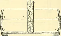 An illustration from Illustrations of the theory and practice of ventilation : with remarks on warming, exclusive lighting, and the communication of sound (1844)