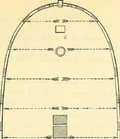 An illustration from Illustrations of the theory and practice of ventilation : with remarks on warming, exclusive lighting, and the communication of sound (1844)