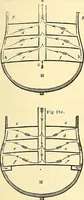 An illustration from Illustrations of the theory and practice of ventilation : with remarks on warming, exclusive lighting, and the communication of sound (1844)