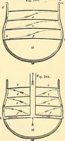 An illustration from Illustrations of the theory and practice of ventilation : with remarks on warming, exclusive lighting, and the communication of sound (1844)