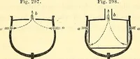 An illustration from Illustrations of the theory and practice of ventilation : with remarks on warming, exclusive lighting, and the communication of sound (1844)