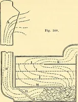 An illustration from Illustrations of the theory and practice of ventilation : with remarks on warming, exclusive lighting, and the communication of sound (1844)