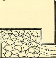 An illustration from Illustrations of the theory and practice of ventilation : with remarks on warming, exclusive lighting, and the communication of sound (1844)