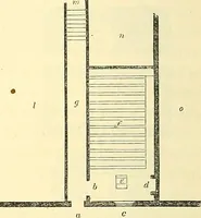 An illustration from Illustrations of the theory and practice of ventilation : with remarks on warming, exclusive lighting, and the communication of sound (1844)