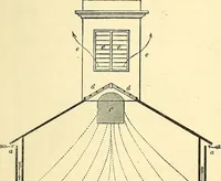 An illustration from Illustrations of the theory and practice of ventilation : with remarks on warming, exclusive lighting, and the communication of sound (1844)
