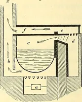 An illustration from Illustrations of the theory and practice of ventilation : with remarks on warming, exclusive lighting, and the communication of sound (1844)