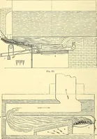 An illustration from Illustrations of the theory and practice of ventilation : with remarks on warming, exclusive lighting, and the communication of sound (1844)