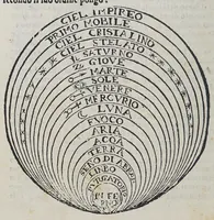 An illustration from Il mondo e sue parti cioe Europa, Affrica, Asia, et America. : Nel quale, oltre alle tauole in disegno, si discorre delle sue prouincie, regni, regioni, città ... e costumi. (1595)