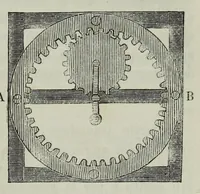 An illustration from Il museo delle scienze e della arti (1860)