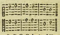 An illustration from Il perche musicale : overo Staffetta armonica, nella quale la ragione scioglie le difficolta, e gli esempi dimostrano il modo d'isfuggire gli errori, e di tessere con artificio i componimenti musicali (1693)