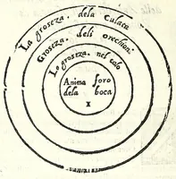 An illustration from Il perfeto bombardiero et real instruttione di artiglieri (1626)