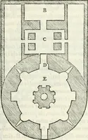 An illustration from Il terzo libro : nel qval si figvrano, e descrivono le antiqvita di Roma, e le altre che sono in Italia e fvori d'Italia ... (1540)