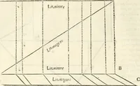 Picture 24 of 437 from Il terzo [-qvinto] libro ... (1551), leaf 15