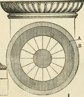 An illustration from Il terzo [-qvinto] libro ... (1551)