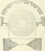 An illustration from Il terzo [-qvinto] libro ... (1551)