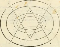 An illustration from Il terzo [-qvinto] libro ... (1551)
