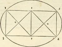 An illustration from Il terzo [-qvinto] libro ... (1551)